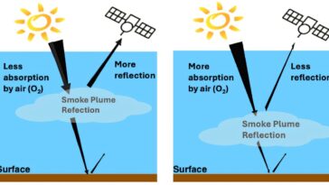 New Satellite Tech peut cartographier les panaches de fumée de feux de forêt en 3D pour les alertes de qualité de l'air à l'échelle du quartier