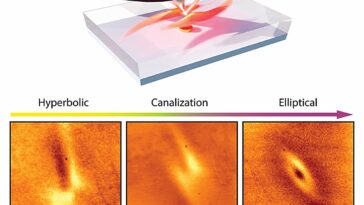 Nouveau comportement de lumière découvert dans le gypse