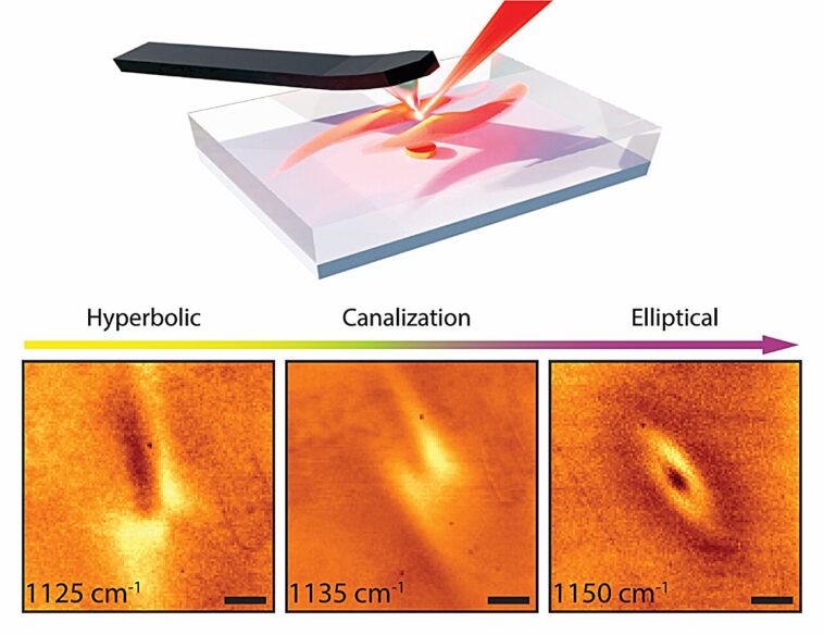 Nouveau comportement de lumière découvert dans le gypse