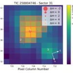 Nouvelle exoplanet de la taille de la Terre en orbite en orbite à proximité détectée
