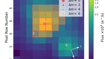 Nouvelle exoplanet de la taille de la Terre en orbite en orbite à proximité détectée