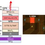 OLEDS allume le chemin vers une communication sans fil plus rapide