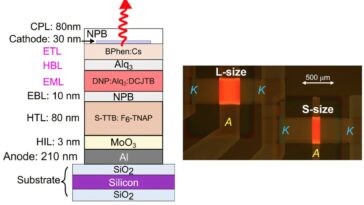 OLEDS allume le chemin vers une communication sans fil plus rapide