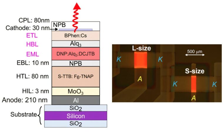 OLEDS allume le chemin vers une communication sans fil plus rapide OLEDS allume le chemin vers une communication sans fil plus rapide