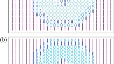 Objets quantiques «Double nature cartographié avec de nouvelles formules pour« l'onde »et la« particules »