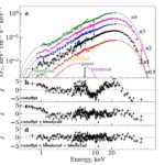 Oscillations quasi-périodiques détectées dans les rayons X SXP31.0
