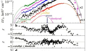 Oscillations quasi-périodiques détectées dans les rayons X SXP31.0