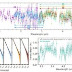 Planet K2-18B peut ne pas accueillir la vie extraterrestre, mais elle abrite un intérieur riche en eau Planet K2-18B peut ne pas accueillir la vie extraterrestre, mais elle abrite un intérieur riche en eau