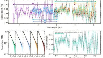 Planet K2-18B peut ne pas accueillir la vie extraterrestre, mais elle abrite un intérieur riche en eau