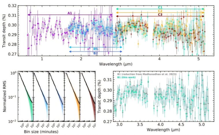 Planet K2-18B peut ne pas accueillir la vie extraterrestre, mais elle abrite un intérieur riche en eau