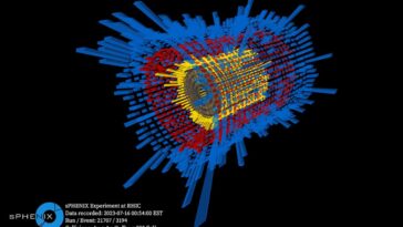 Première physique résulte du détecteur de particules Sphenix