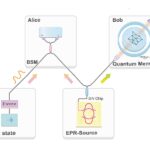 Quantum Internet se rapproche alors que les chercheurs téléportent des informations sur la lumière