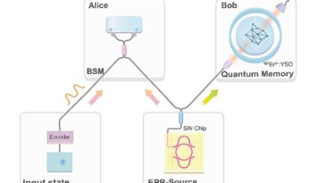 Quantum Internet se rapproche alors que les chercheurs téléportent des informations sur la lumière