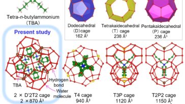Résoudre un mystère de 80 ans: structure cristalline d'un hydrate de bromure trouvé avec un rayonnement synchrotron