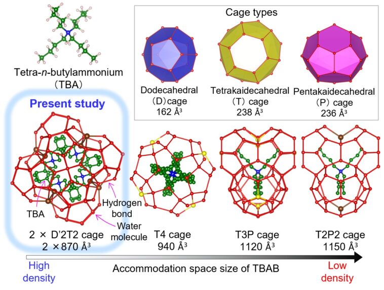 Résoudre un mystère de 80 ans: structure cristalline d'un hydrate de bromure trouvé avec un rayonnement synchrotron Résoudre un mystère de 80 ans: structure cristalline d'un hydrate de bromure trouvé avec un rayonnement synchrotron