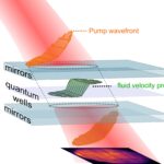 Simulant l'effet de colportage et d'autres prévisions de théorie du champ quantique avec des liquides polariton Simulant l'effet de colportage et d'autres prévisions de théorie du champ quantique avec des liquides polariton