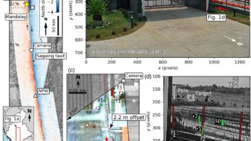 Slip de faille incurvé capturé sur CCTV pendant le tremblement de terre du Myanmar