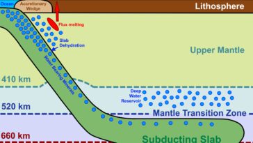 TECTONIQUE DE PLAQUE - OLIVINE MINÉRALE trouvée cruciale pour le transport de chaleur dans le manteau