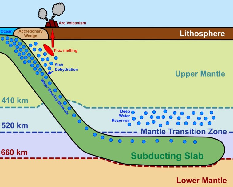 TECTONIQUE DE PLAQUE - OLIVINE MINÉRALE trouvée cruciale pour le transport de chaleur dans le manteau
