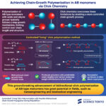Transformer la croissance de pas en chaîne avec une polymérisation de clics