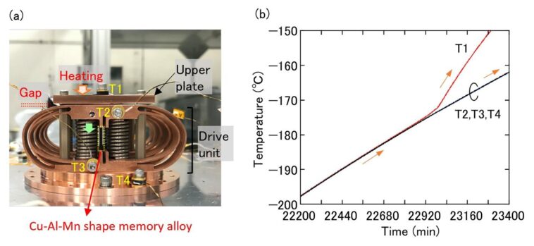 Un nouvel alliage de cuivre montre l'effet de mémoire de forme à -200 ° C pour une utilisation de l'espace