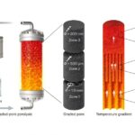 Un nouvel appareil convertit les déchets plastiques en carburant en utilisant une pyrolyse sans catalyseur