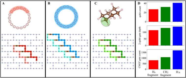 Une nouvelle approche informatique combine quantum et supercalculateurs pour prédire la stabilité des molécules
