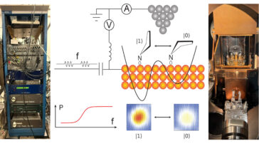 Une nouvelle méthode pour mesurer les processus de relaxation ultra-détruite dans les molécules uniques