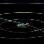Visitor interstellaire a repéré la rupture à travers le système solaire