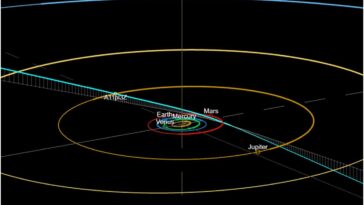 Visitor interstellaire a repéré la rupture à travers le système solaire