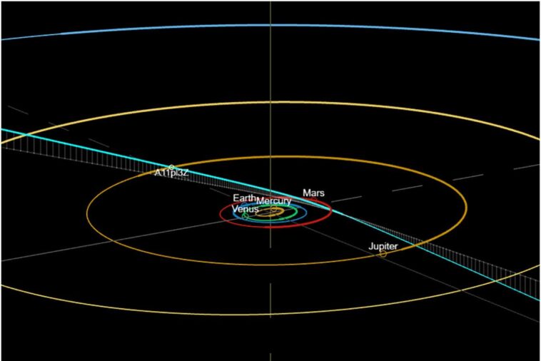 Visitor interstellaire a repéré la rupture à travers le système solaire