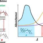 Briller une lumière sur un nouveau principe de la photochimie: comment les microenvironnements, pas seulement l'absorption, les réactions de forme