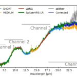 Brown Nwarf Cha Hα 1 a un disque riche en hydrocarbures, trouve Webb Brown Nwarf Cha Hα 1 a un disque riche en hydrocarbures, trouve Webb