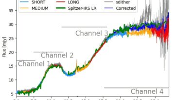Brown Nwarf Cha Hα 1 a un disque riche en hydrocarbures, trouve Webb