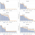 D'ici 2051, les émissions de l'extraction du charbon sur les terres fédérales pourraient baisser de 86%
