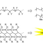 De nouveaux polymères de chaîne principale carbone-carbone présentent des unités cycliques densément emballées
