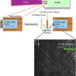 Des expériences extrêmes sur la pérovskite peuvent offrir un aperçu des tremblements de terre de l'intérieur et des profondeurs de la Terre Des expériences extrêmes sur la pérovskite peuvent offrir un aperçu des tremblements de terre de l'intérieur et des profondeurs de la Terre