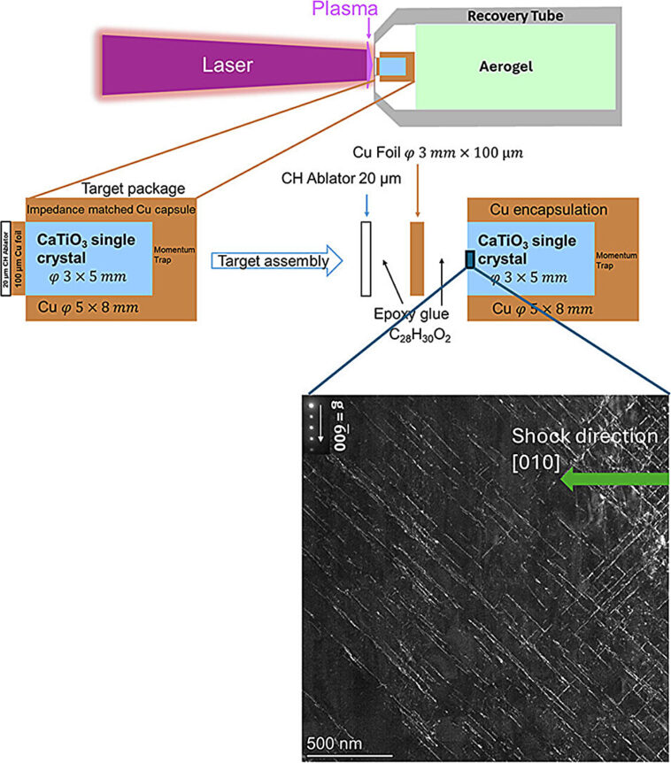 Des expériences extrêmes sur la pérovskite peuvent offrir un aperçu des tremblements de terre de l'intérieur et des profondeurs de la Terre
