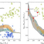 Des grappes d'étoiles sombres ou des galaxies naines extrêmes? Les astrophysiciens revisitent la vraie nature de Ursa Major III