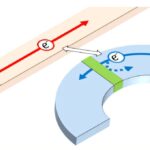 Détection d'électrons balistiques simples: la méthode à grande vitesse suit les événements quantiques fugaces Détection d'électrons balistiques simples: la méthode à grande vitesse suit les événements quantiques fugaces