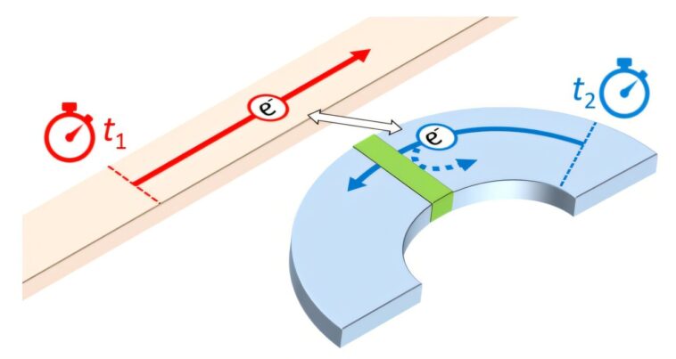 Détection d'électrons balistiques simples: la méthode à grande vitesse suit les événements quantiques fugaces