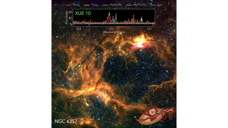 Disque inhabituel riche en co₂ détecté autour des jeunes étoiles défis les modèles de formation de la planète