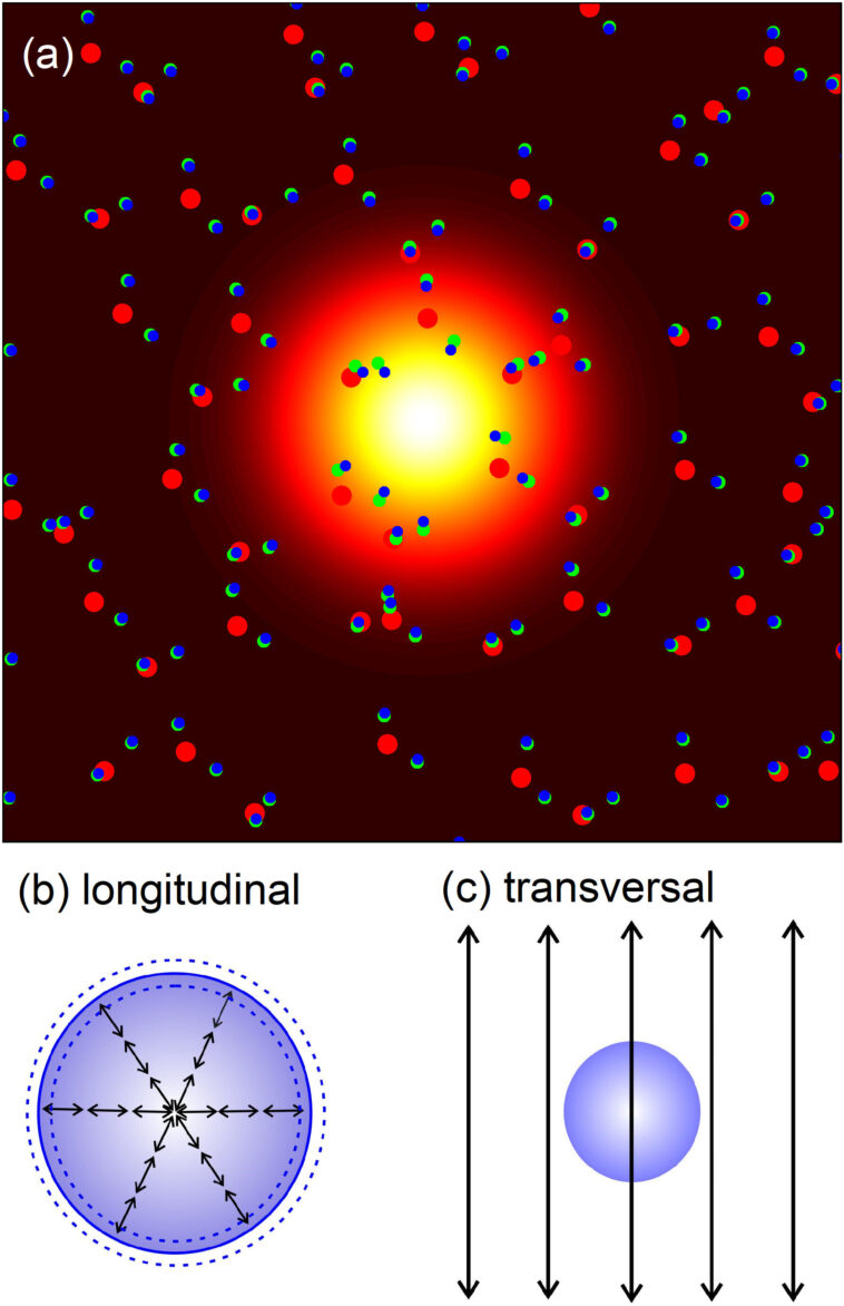 Dix mille molécules dans le temps: génération et contrôle des vibrations collectives dans un liquide Dix mille molécules dans le temps: génération et contrôle des vibrations collectives dans un liquide