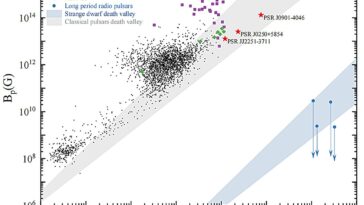 Étranges pulsars nains proposés comme source de transitoires radio à ultra-période