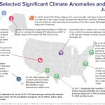 Évaluation de l'analyse de la température et des précipitations américaines en juillet 2025