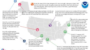 Évaluation de l'analyse de la température et des précipitations américaines en juillet 2025