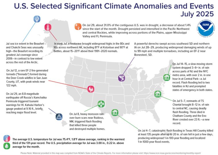 Évaluation de l'analyse de la température et des précipitations américaines en juillet 2025 Évaluation de l'analyse de la température et des précipitations américaines en juillet 2025
