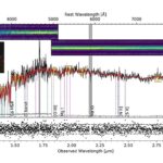 Excavation Eridu: les observations explorent la nature de la galaxie ancienne massive Excavation Eridu: les observations explorent la nature de la galaxie ancienne massive