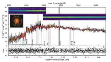 Excavation Eridu: les observations explorent la nature de la galaxie ancienne massive
