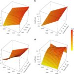 Exposition répétée aux vagues de chaleur liée au vieillissement accéléré, avec les travailleurs ruraux et manuels les plus touchés